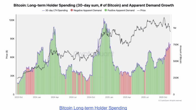 Big Bitcoin Holders Are Selling, But Few Buyers Are Stepping In As Demand Weakens
