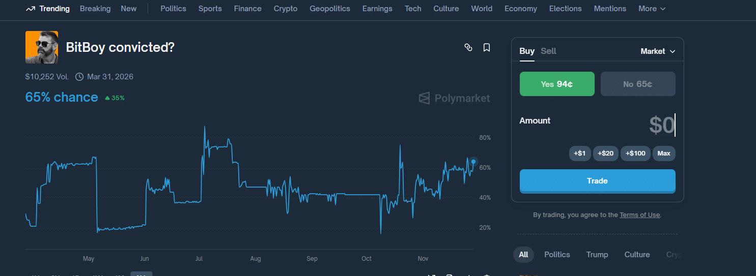 BitBoy Crypto Collapse Deepens as New Legal Problems Surface For Ben
