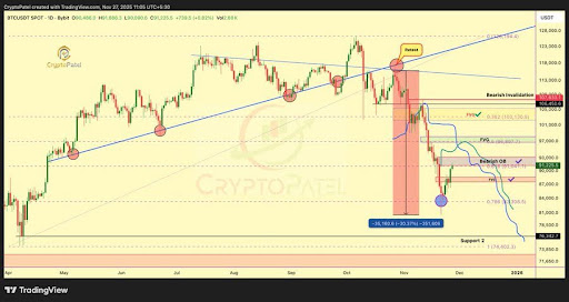 Bitcoin Bullish Rebound Sparks Path Toward The $98,000 Imbalance Zone