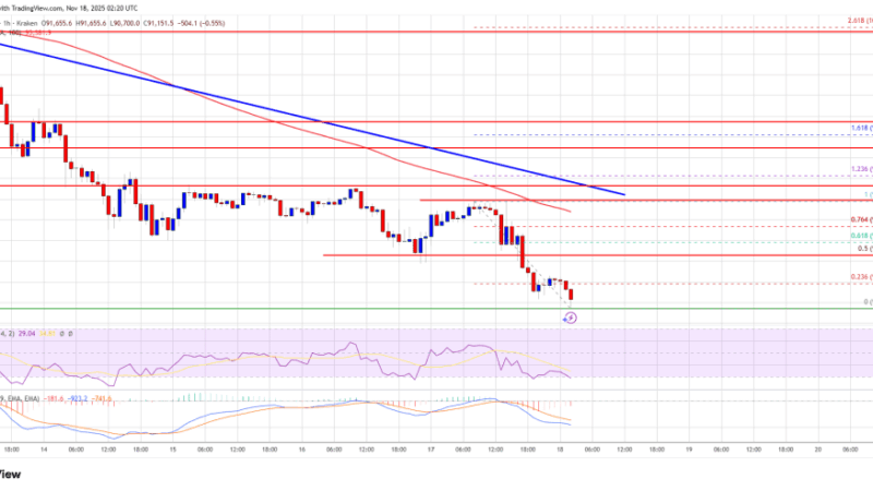 Bitcoin Continues Lower, Raising Fears That $90K Support May Not Hold