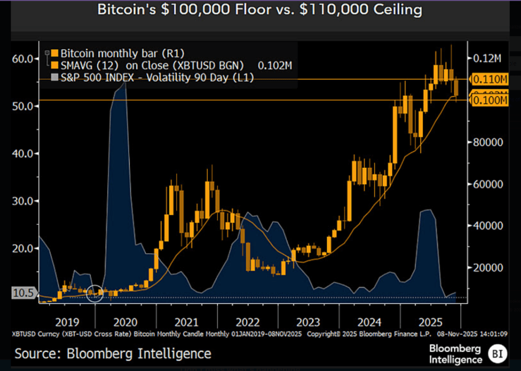 Bitcoin Faces Judgment Day, Crypto Strategist Warns – What This Means