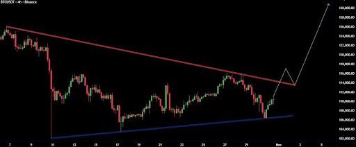 Bitcoin Hidden Setup — Triangle Support, Inverse H&S Signal A Powerful Reversal