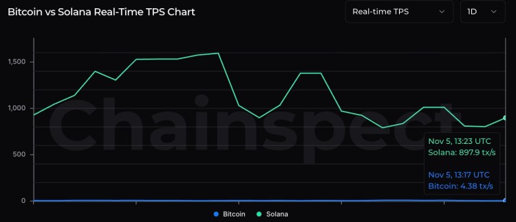 Bitcoin Hyper Presale Hits $26M – 2025’s Best Crypto to Buy
