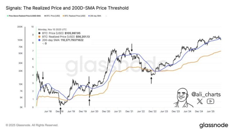 Bitcoin Price Tumbles Toward $98,000: What’s Driving The Drop And What Lies Ahead