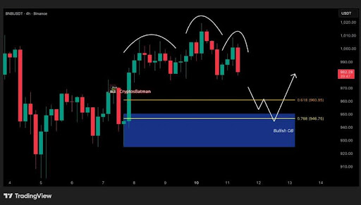 BNB Rebound Underway? Price Caught Within A Head And Shoulders Pattern