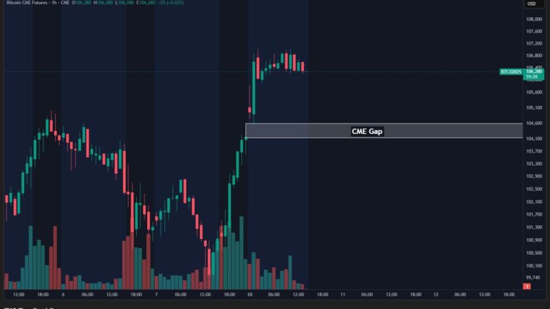 Can Bitcoin Hit $1M as Cathie Wood Renews Bold Call – And Will Ethereum Hold Its 0.0345 BTC Level?