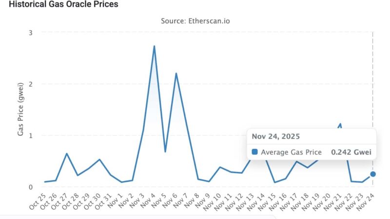 Can Ethereum Price Prediction Recover From November Tumble: ETH USD Price Analysis For December