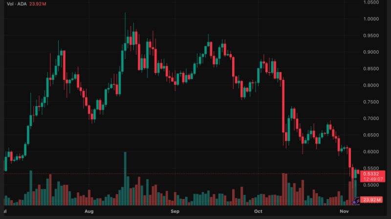 Cardano (ADA) Rebounds From Lows, Eyes Key $0.72 Resistance Level