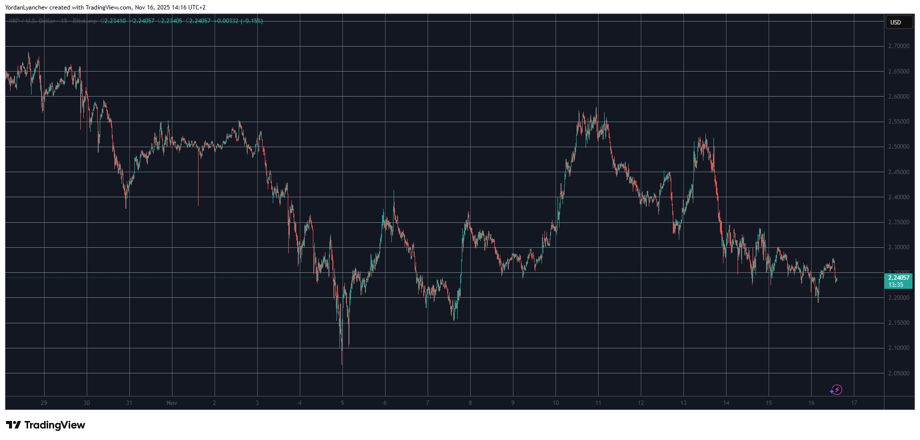 ChatGPT’s Bold Ripple (XRP) Price Predictions for the Week Ahead