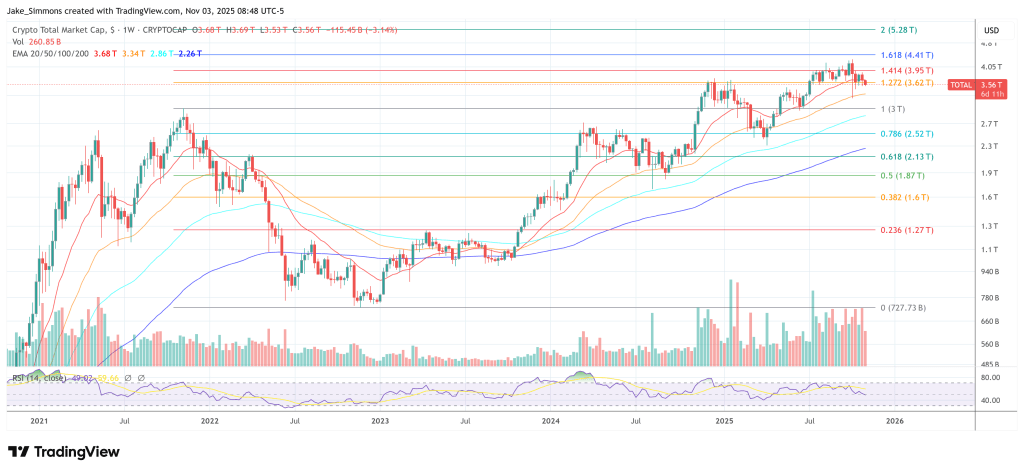 Crypto Bull Case Vs. Bear Case: These Forces Divide The Market