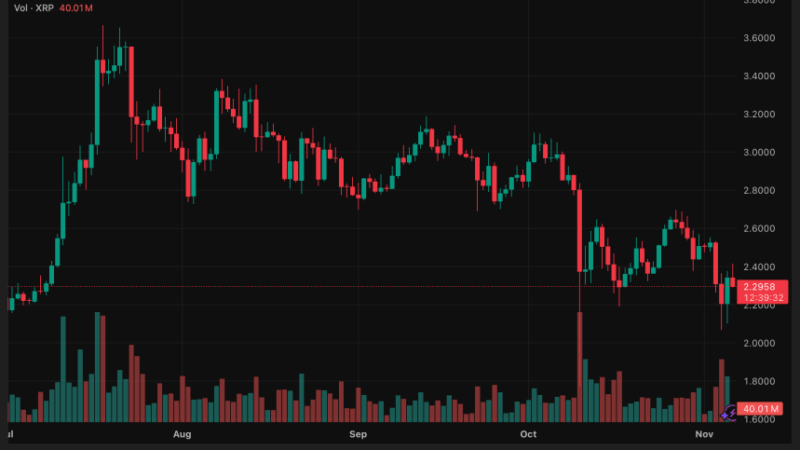 Crypto Crash Recovery: XRP Price Surges on Strong Fundamentals, Outshining Bitcoin and Ethereum