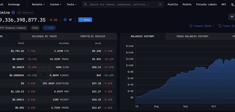 Crypto Market News Today, November 21: Another Crypto Crash Wipes Out $120 Billion, Saylor’s Strategy Might Be Delisted