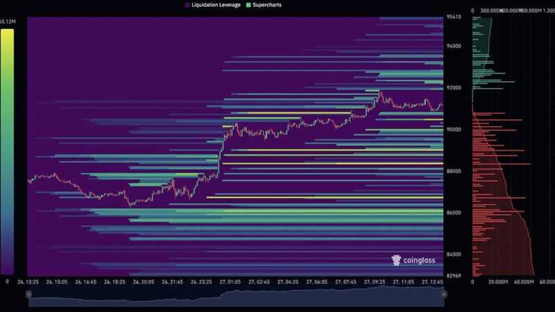 Crypto Market News Today, November 27: Bitcoin Price Rebounds After Hitting Bottom, ETH USD Cracks 3K as Altseason Approaches