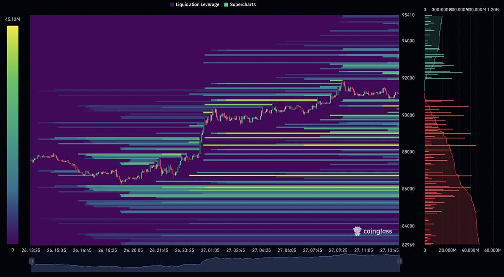 Crypto Market News Today, November 27: Bitcoin Price Rebounds After Hitting Bottom, ETH USD Cracks 3K as Altseason Approaches