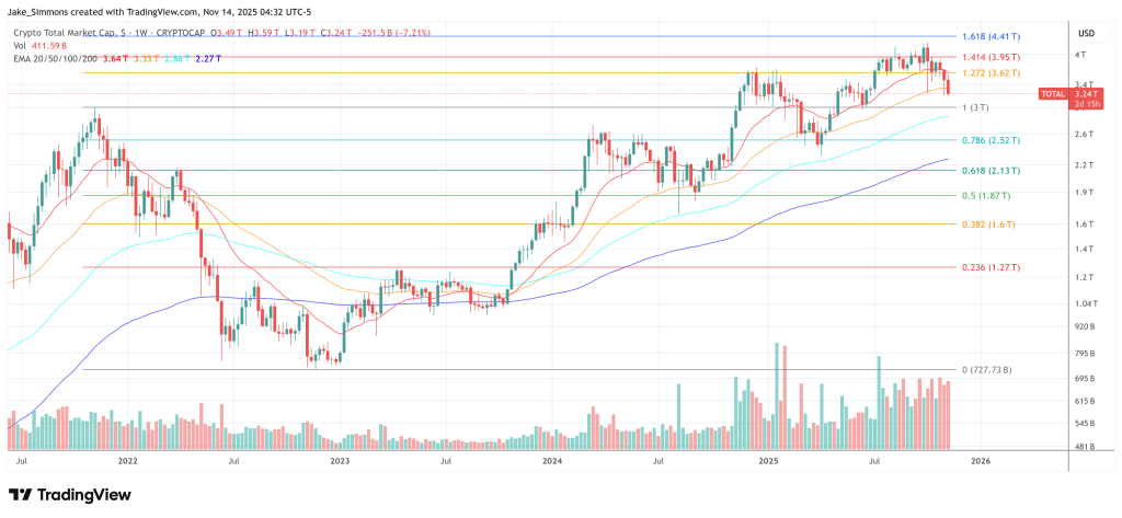 Crypto On Alert: Raoul Pal Hints At Macro Twist Post-US Govt Shutdown