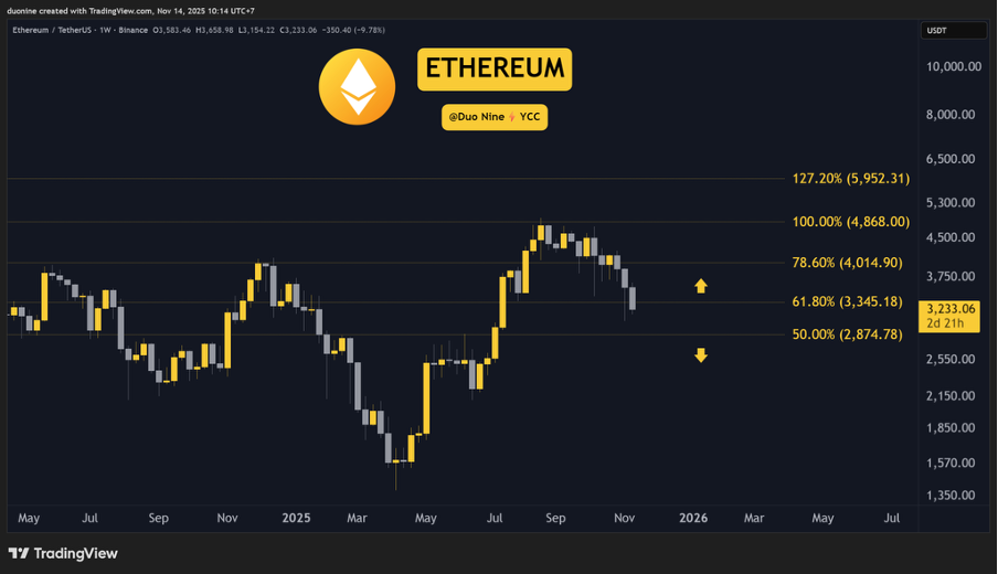 Crypto Price Analysis November-14: ETH, XRP, ADA, BNB, and HYPE