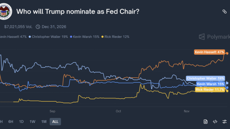 Crypto Traders See Bullish Tailwind: Hassett Jumps In Fed Chair Odds