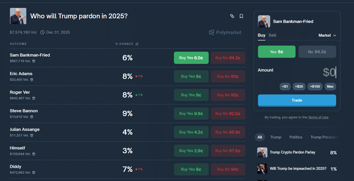 Disgraced FTX Boss SBF Heads For Appeal: Will Sam Find Wiggle Room Or Pray For Trump Crypto Pardon?