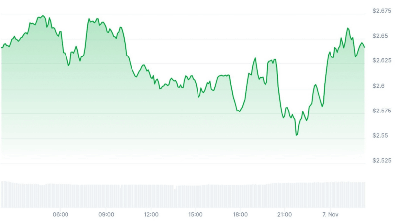 DOT Price Prediction: Can DOT Break $2.70 as Traders Gauge Post-Upgrade Risks?