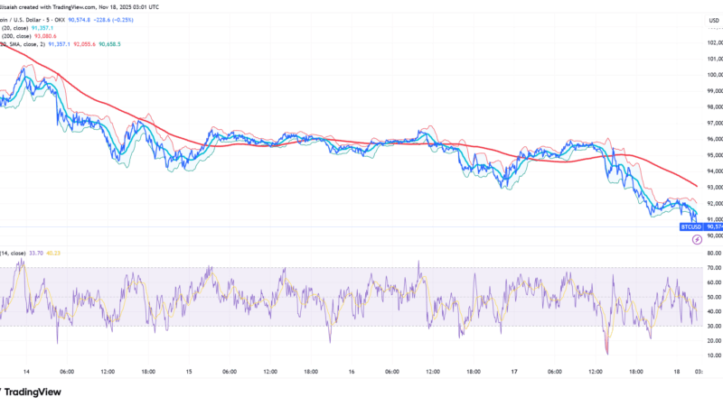 El Salvador Buys the Dip: Why a $100 Million Bitcoin Purchase Matters in a Fragile Market