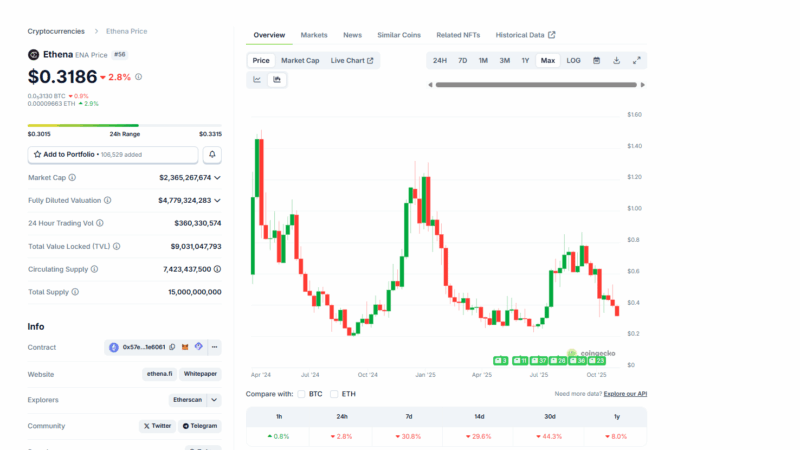 ENA Unlocks $54M Tokens: Is Ethena Price Doomed By Unlock Schedule In 2026?