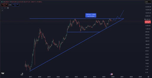 Ethereum Adoption Accelerates: UBS Powers Live Fund Transactions On-Chain — What This Means