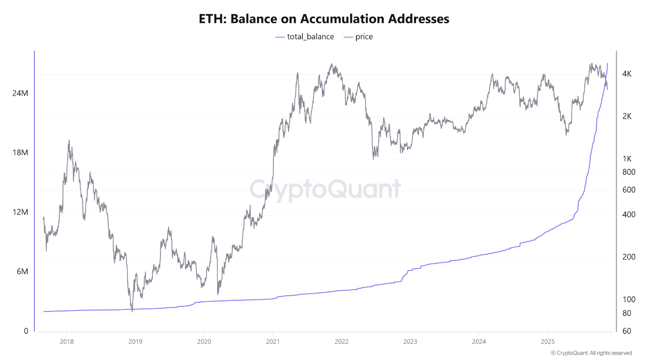 Ethereum Approaches Historical Accumulation Level – Just 8% Away From LTH Cost Basis