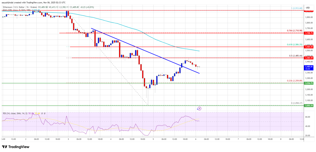Ethereum Bounce Reaches Resistance Cluster, Bulls Need Strong Break