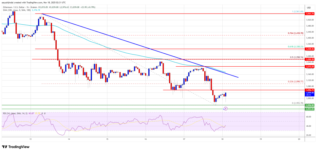 Ethereum Breaks $3K Floor as Bears Press for Additional Downside