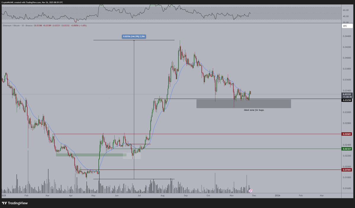 Ethereum (ETH) Set for Lift-Off? RSI Break Hints at Surge Ahead