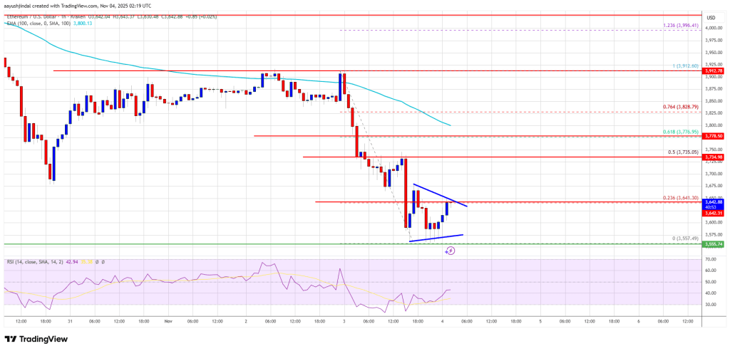 Ethereum Faces New Wave Of Selling — $3,550 Support In Focus