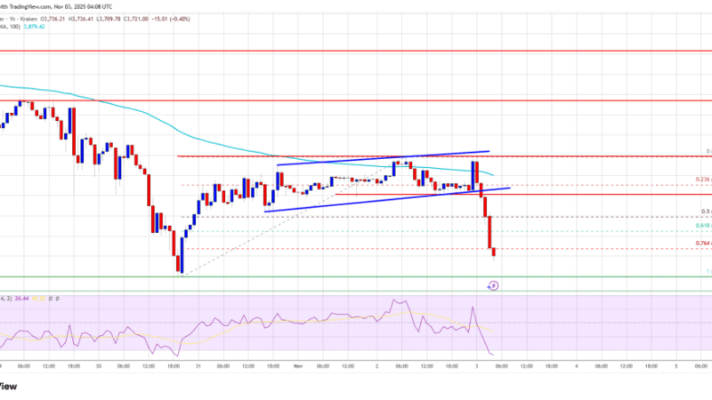 Ethereum Faces Renewed Pressure — More Losses Possible If Trend Persists