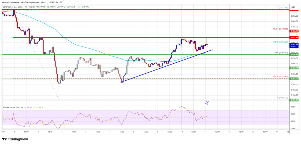 Ethereum Poised for Breakout — Can ETH Finally Clear Crucial Resistance?