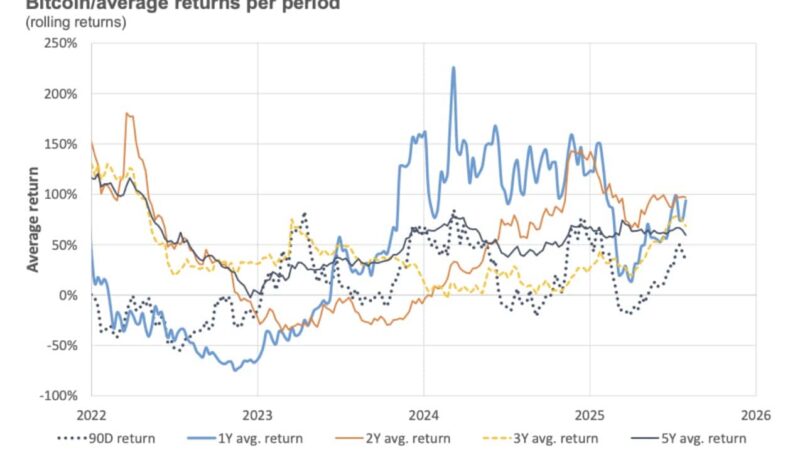 Euro Zone Shock: Czech National Bank (CNB) Adds Bitcoin to Its Reserve Playbook
