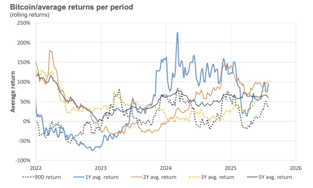 Euro Zone Shock: Czech National Bank (CNB) Adds Bitcoin to Its Reserve Playbook