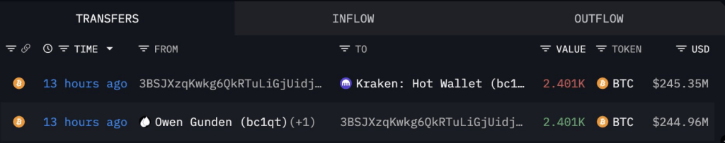 Fear Not: Bitcoin Whale Selling Doesn’t Point To A Crypto Meltdown—Analysts