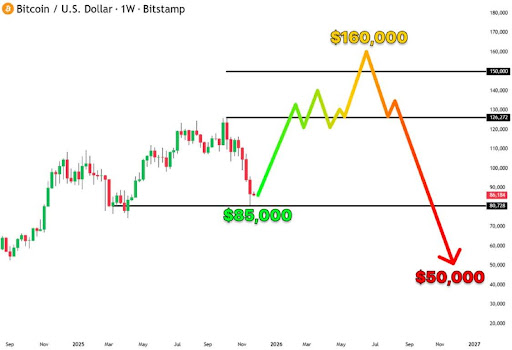 Financial Strategist Debunks Prediction That Bitcoin Price Will Reach $220,000 In 45 Days
