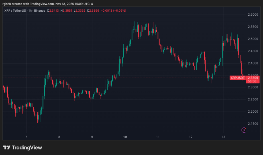 First Spot XRP ETF Smashes Initial Expectations, Expert Suggests Record-Breaking Debut