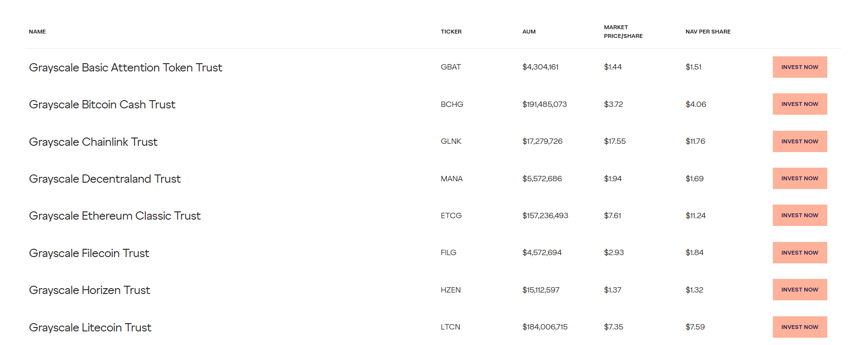 Grayscale IPO: Here’s Everything You Need to Know About the Biggest Crypto IPO of 2026