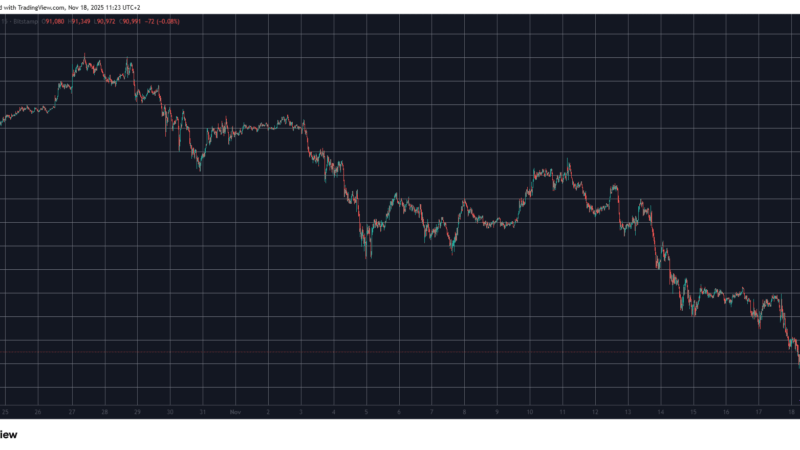 ICP, HYPE, ASTER Defy Market Crash, BTC Dumped Below $90K: Market Watch