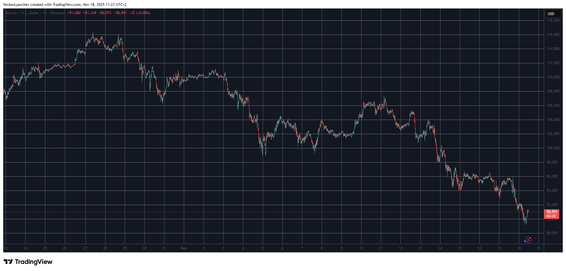 ICP, HYPE, ASTER Defy Market Crash, BTC Dumped Below $90K: Market Watch