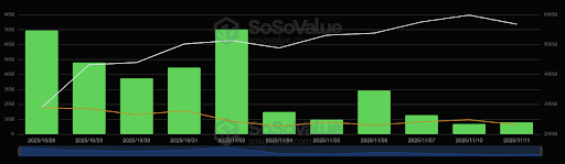 Institutions Have Been Buying Solana Every Day For 2 Weeks, Is $300 Possible?