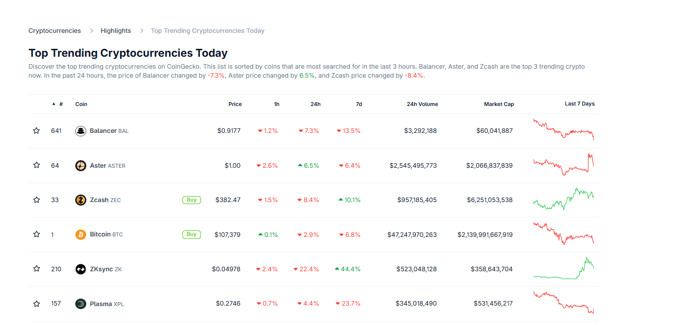 Is $0.1 Locked In For ZK Crypto? Hopium Grows Over ZK Sync Breakout Push – Here’s The Verdict
