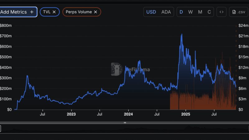Is ADA Headed for a Deeper Drop as It Slides Toward $0.50 and Hoskinson Calls for Optimism? Cardano Price Prediction