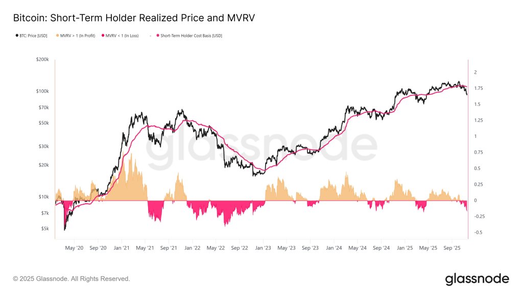 Is The Bitcoin Bottom In? Fidelity Research Lead Weighs The Odds
