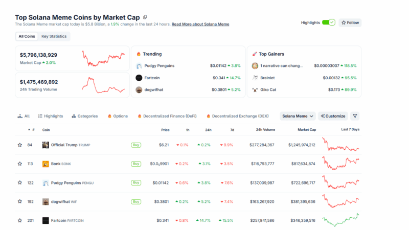 Is The Bottom In For Solana? Analysts Call NUPL Reversal, Cup and Handle Pattern Emerges