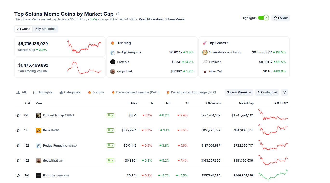 Is The Bottom In For Solana? Analysts Call NUPL Reversal, Cup and Handle Pattern Emerges