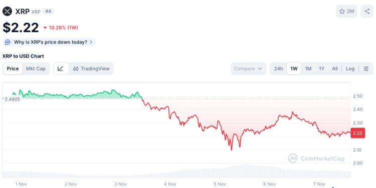 Is $XRP Ready for a New Rally? Why the Bitcoin Hyper Presale Is Pumping Right Now