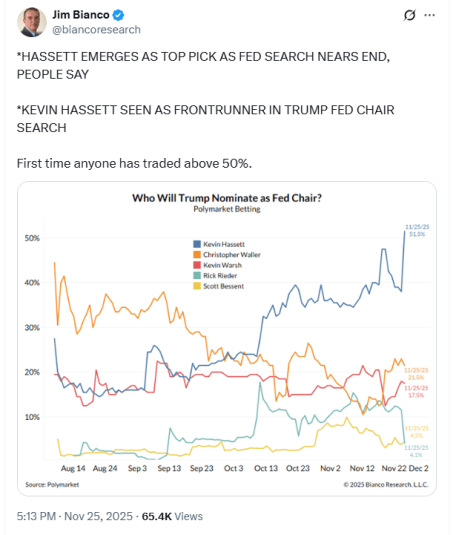 Kevin Hasset Takes Pole Position for Future Fed Chair, Best Wallet to Benefit?