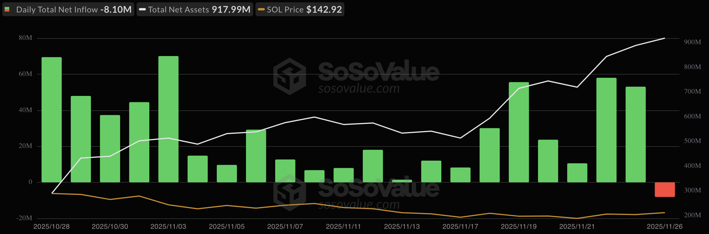 Massive Solana (SOL) Move Ahead? Watch This Crucial Level